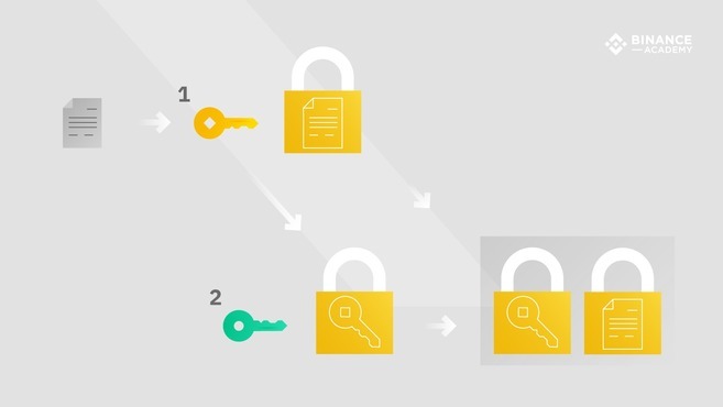 什么是PGP？