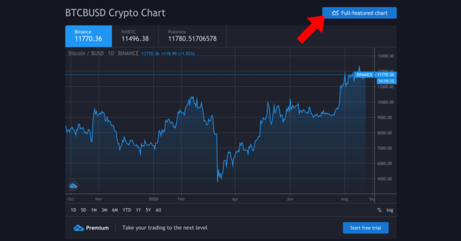 Tradingview上的BTCBUSD图表