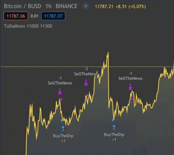 指标在tradingview图表中处于活跃状态