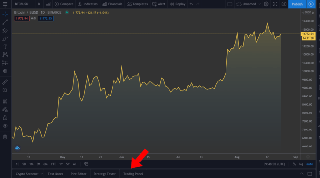 BTCBUSD在tradingview上的全功能图表