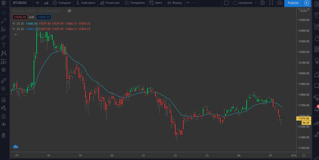 Tradingview脚本在运行