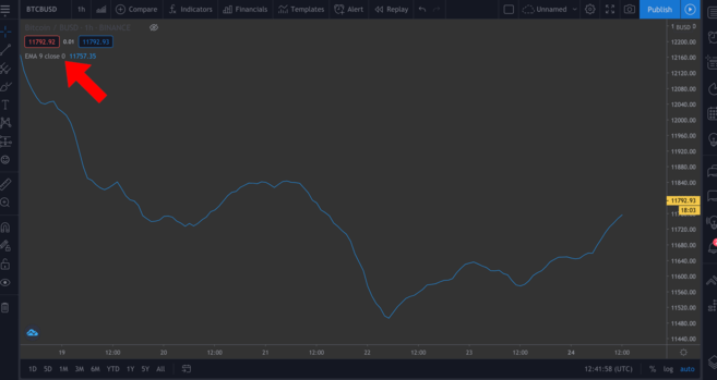 在tradingview界面上修改图表