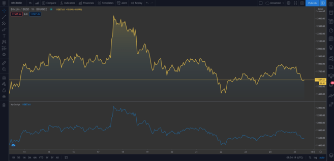 将第一个脚本添加到tradingview图表中