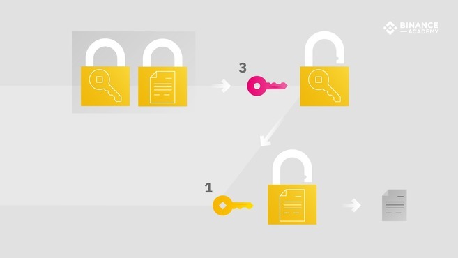 什么是PGP？