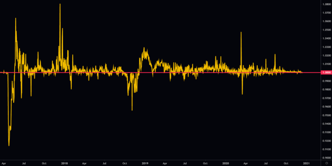 usdt usd chart