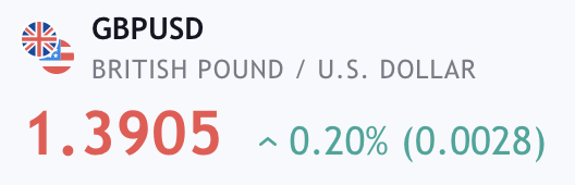 gbpusd quote