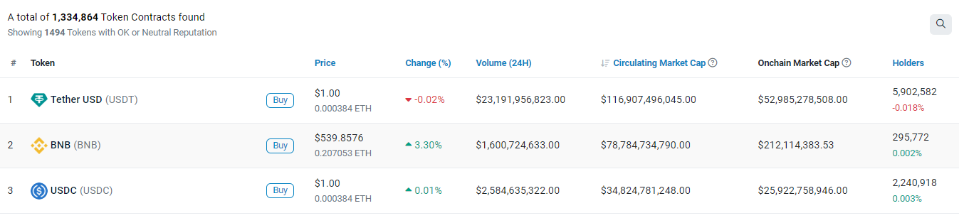Etherscan 代币追踪器