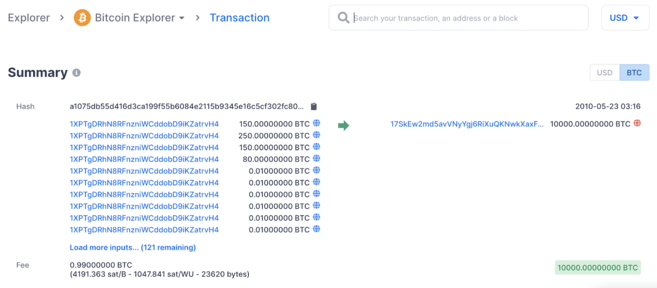 披萨日交易信息汇总。资料来源：blockchain.com